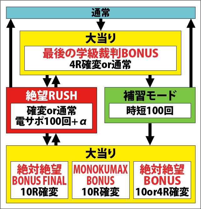 1.2.1 図解ゲームチャート画像