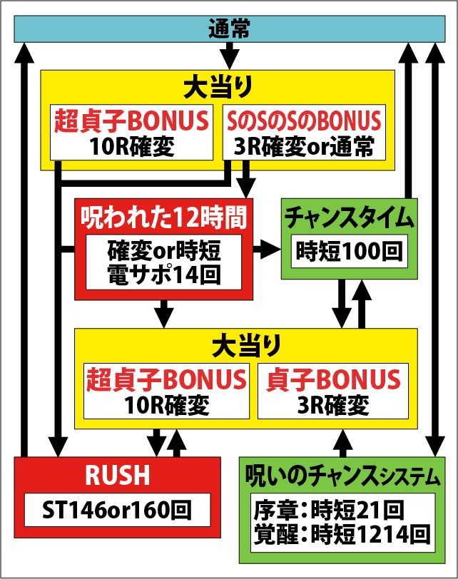 1.2.1 図解ゲームチャート画像