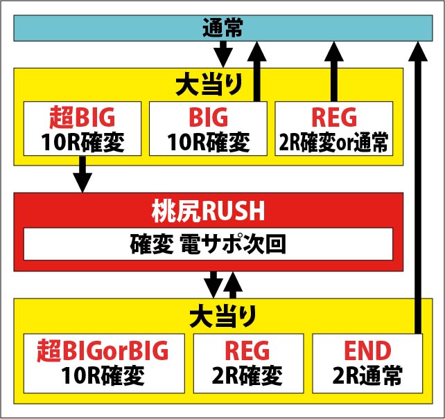 1.1.1 図解ゲームチャート画像