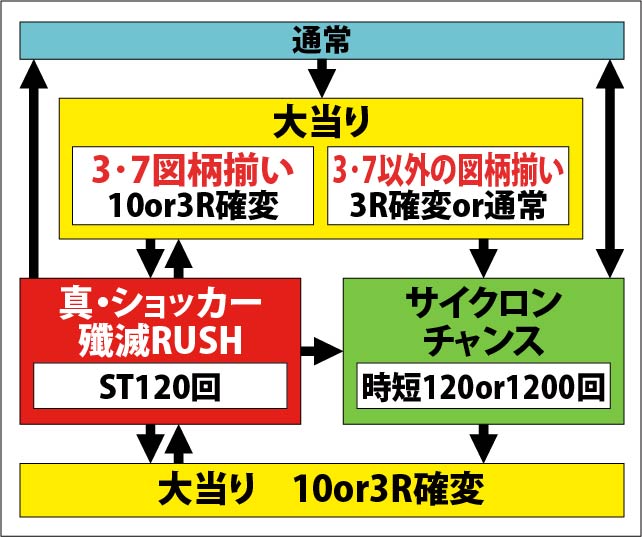 1.3.1 図解ゲームチャート画像