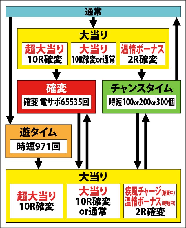 1.1.1 図解ゲームチャート画像