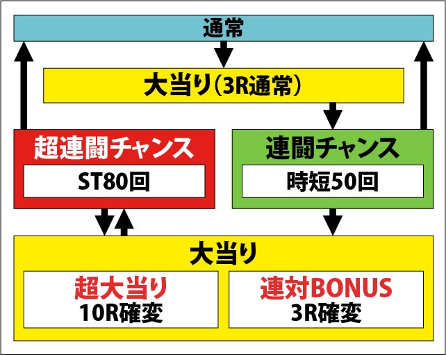 1.1.1 図解ゲームチャート画像