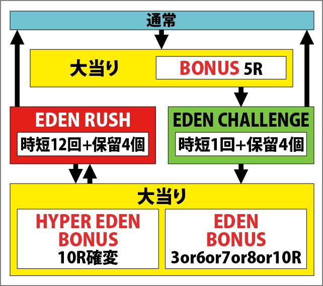 1.1.1 図解ゲームチャート画像