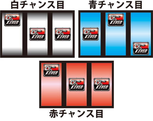 2.1.1 主要予告信頼度画像