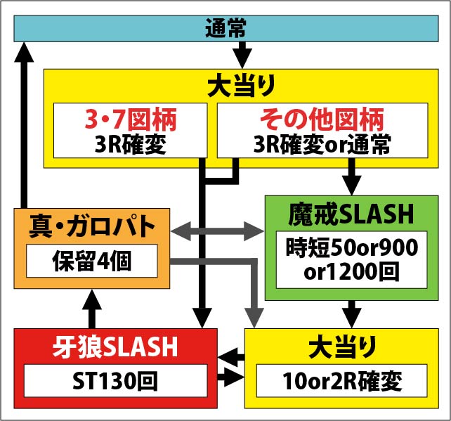 1.1.1 図解ゲームチャート画像