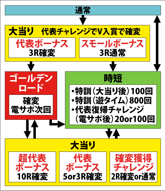 1.1.1 図解ゲームチャート画像