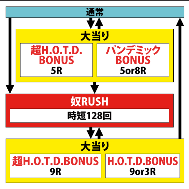 1.2.1 図解ゲームチャート画像