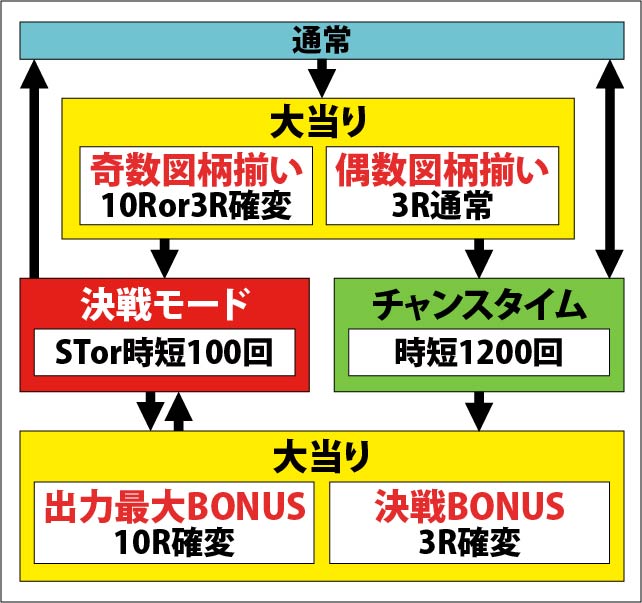 1.1.1 図解ゲームチャート画像