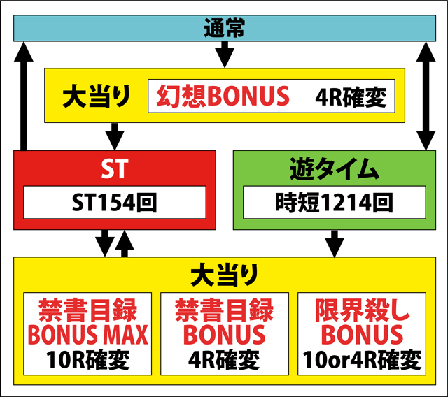 1.1.1 図解ゲームチャート画像