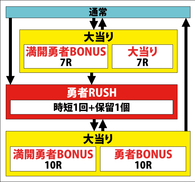 1.1.1 図解ゲームチャート画像