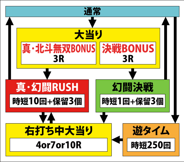 1.2.1 図解ゲームチャート画像