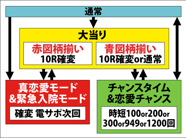 1.1.1 図解ゲームチャート画像