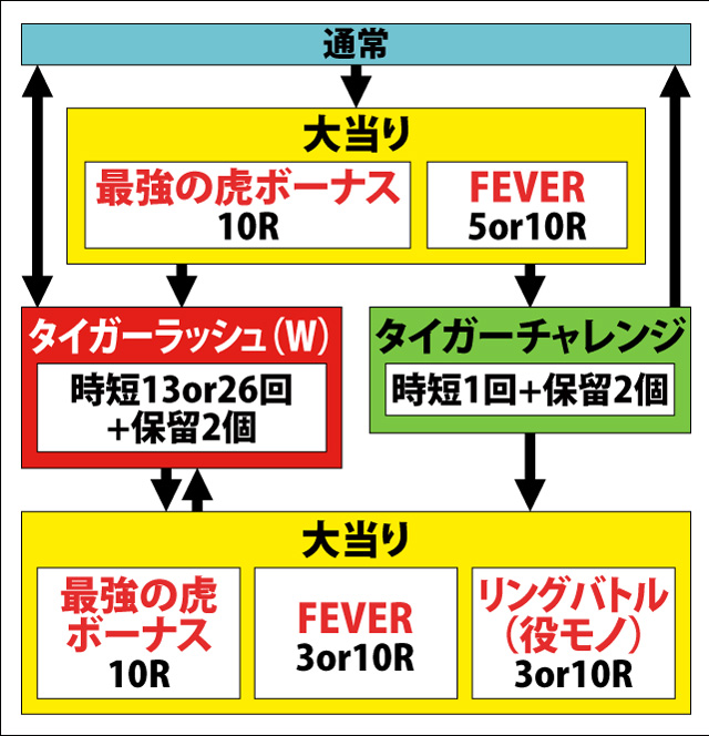 1.1.1 図解ゲームチャート画像