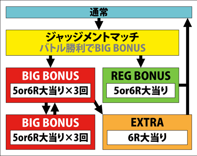 2.1.1 図解ゲームチャート画像