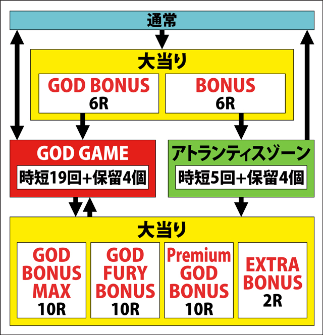 1.1.1 図解ゲームチャート画像