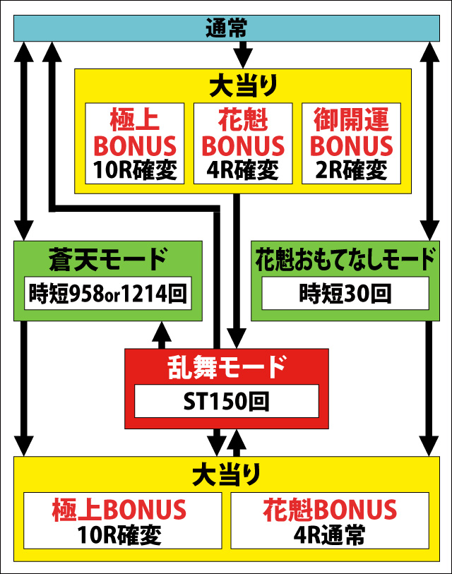 1.2.1 図解ゲームチャート画像