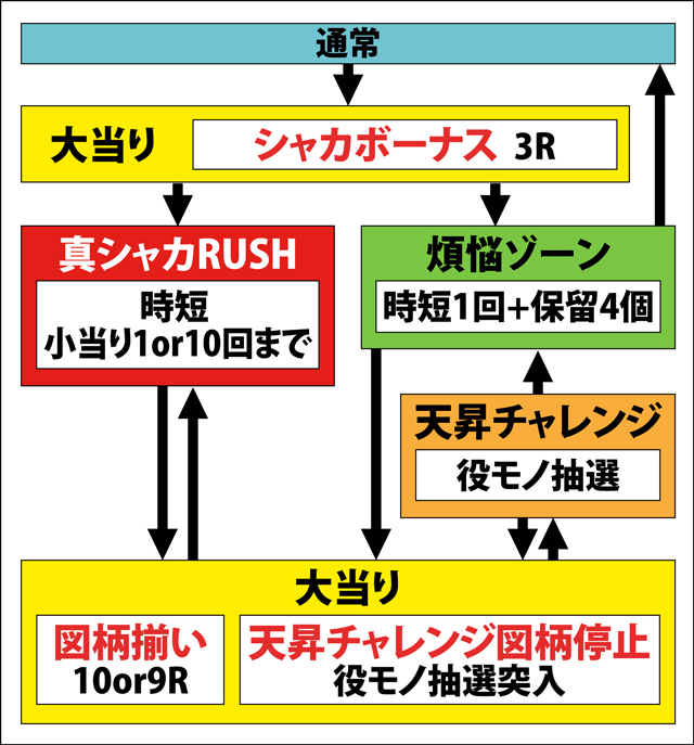 1.1.1 図解ゲームチャート画像