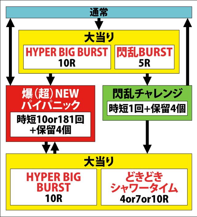 1.2.1 図解ゲームチャート画像