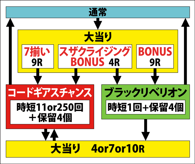 保留 コード ギアス