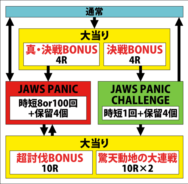 1.1.1 図解ゲームチャート画像