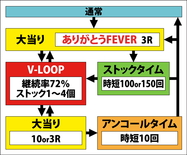 1.1.1 図解ゲームチャート画像