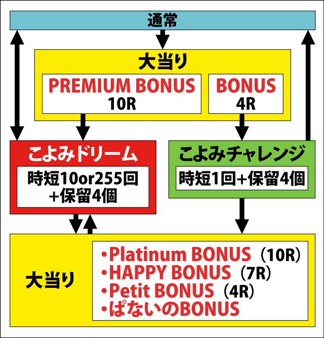 1.1.1 図解ゲームチャート画像