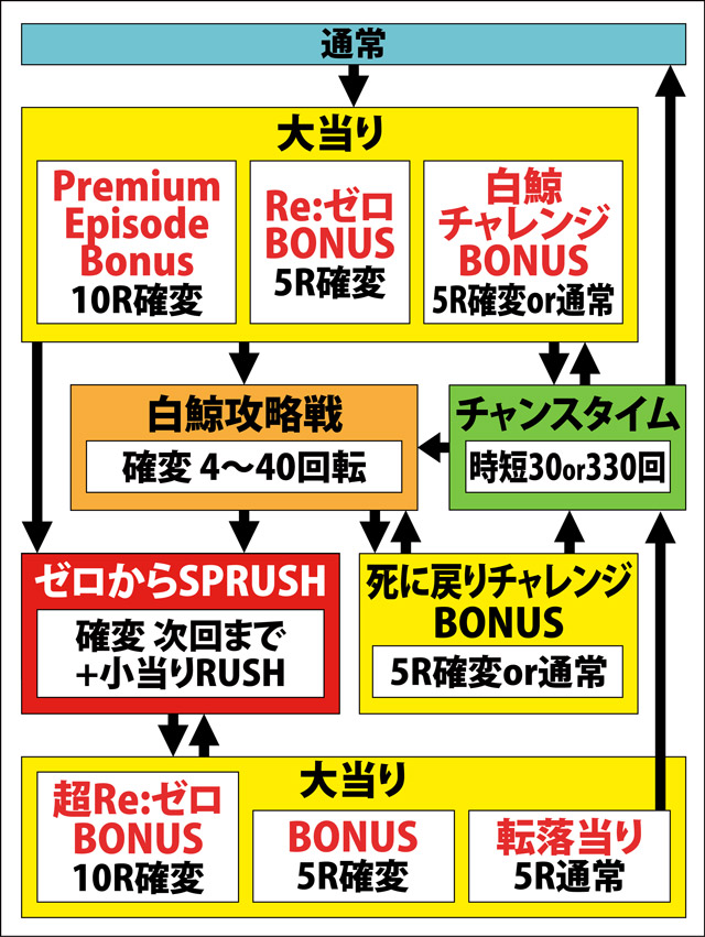 1.1.1 図解ゲームチャート画像