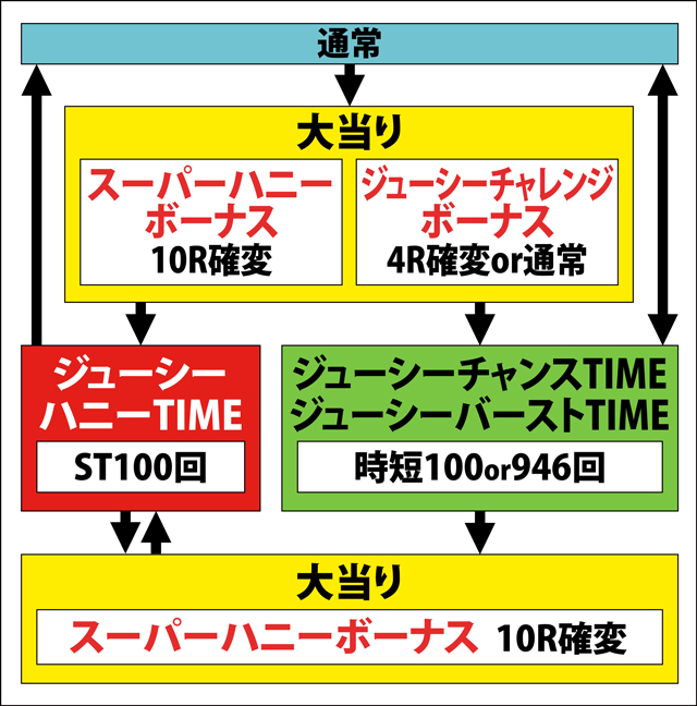 1.1.1 図解ゲームチャート画像