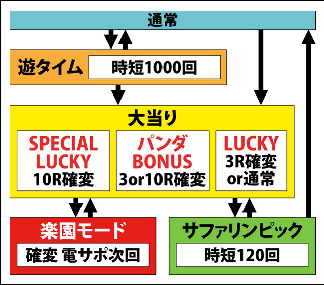 1.1.1 図解ゲームチャート画像