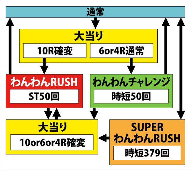 1.1.1 図解ゲームチャート画像