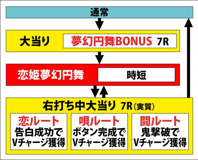 1.1.1 図解ゲームチャート画像