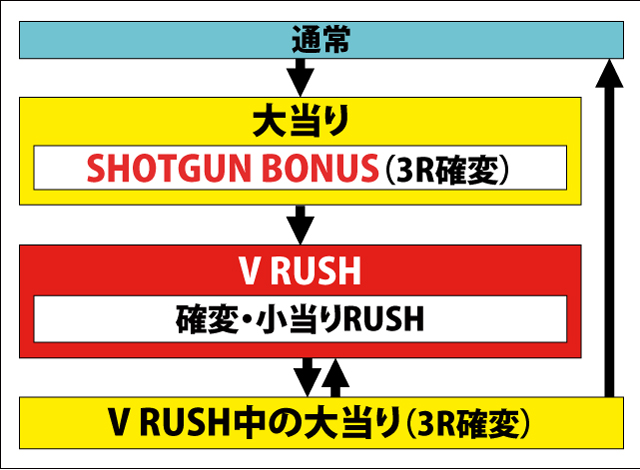 1.1.1 図解ゲームチャート画像
