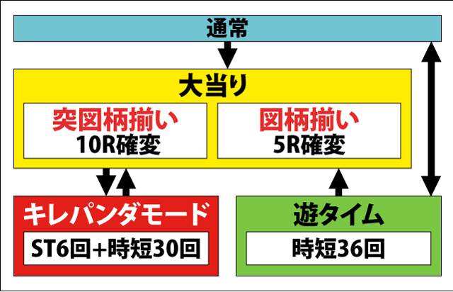 1.1.1 図解ゲームチャート画像