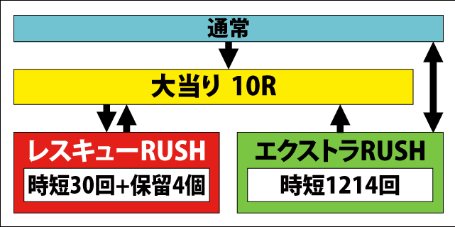 1.1.1 図解ゲームチャート画像