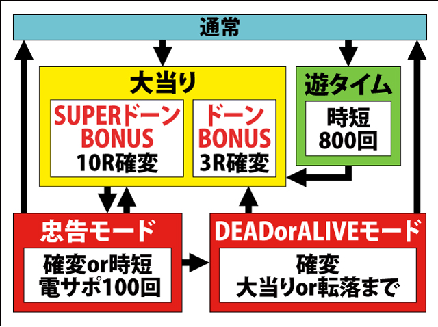 1.1.1 図解ゲームチャート画像