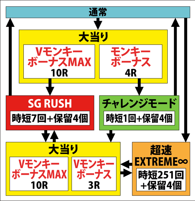 1.2.1 図解ゲームチャート画像