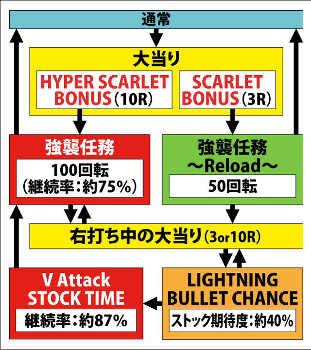 1.1.1 図解ゲームチャート画像