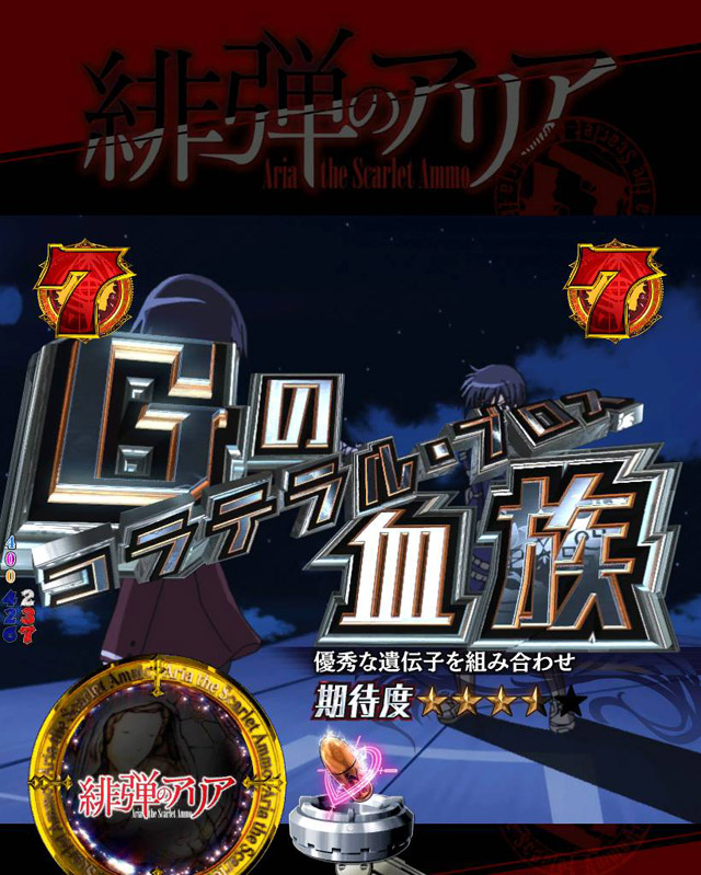 3.1.1 主要リーチ・信頼度画像