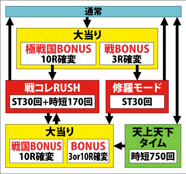 1.1.1 図解ゲームチャート画像