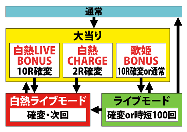 1.1.1 図解ゲームチャート画像