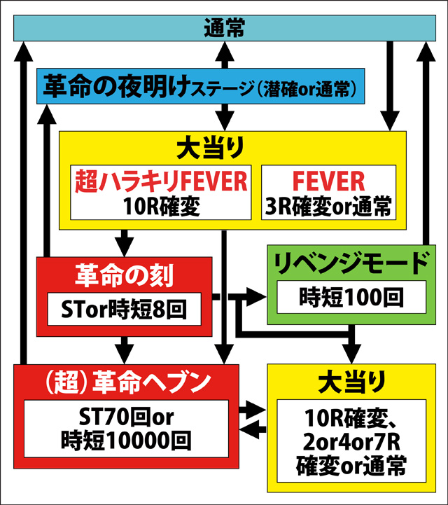 1.1.1 図解ゲームチャート画像