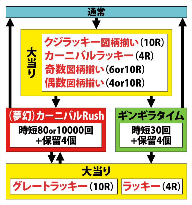 1.1.1 図解ゲームチャート画像