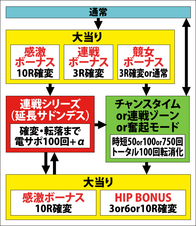 1.1.1 図解ゲームチャート画像