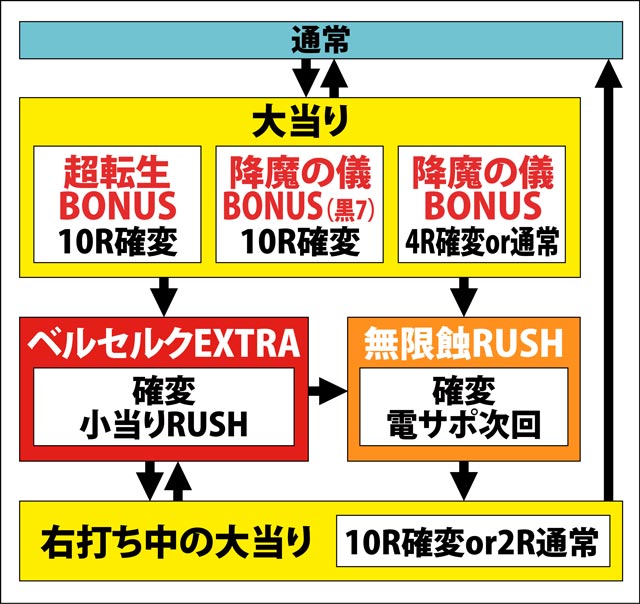 1.1.1 図解ゲームチャート画像