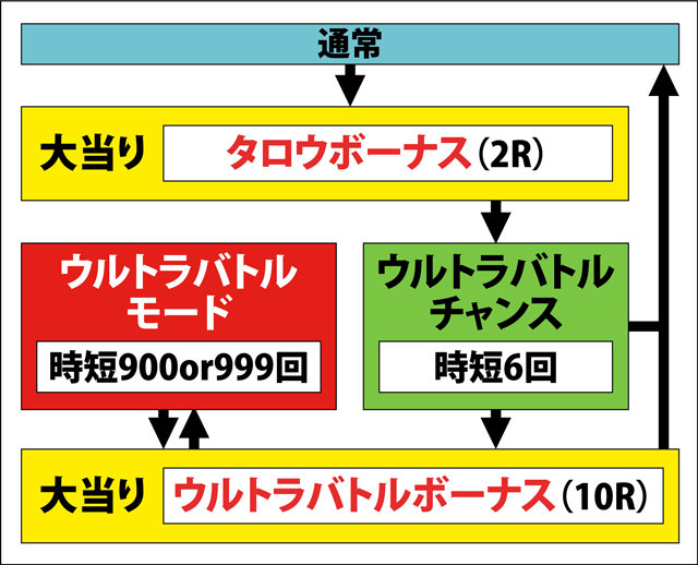 1.1.1 図解ゲームチャート画像