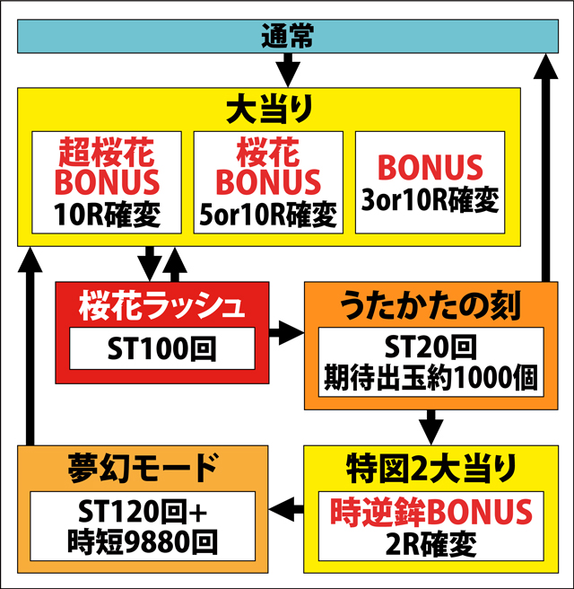 1.1.1 図解ゲームチャート画像