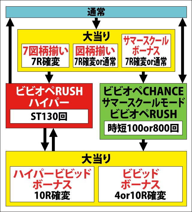 1.1.1 図解ゲームチャート画像