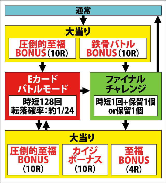 1.1.1 図解ゲームチャート画像