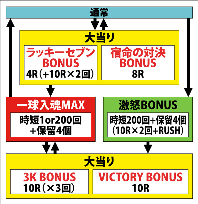 1.2.1 図解ゲームチャート画像