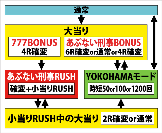 1.1.1 図解ゲームチャート画像